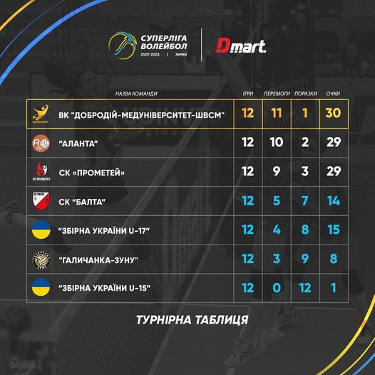 турнірна таблиця